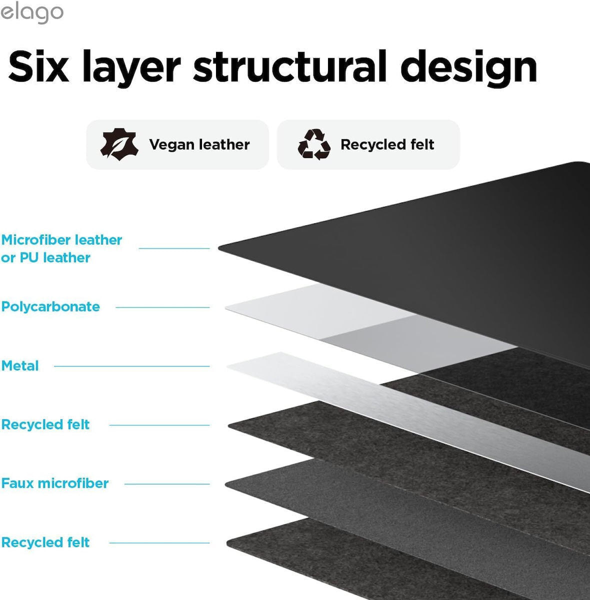DeskPad, base magnética para secretária Elago - Preto